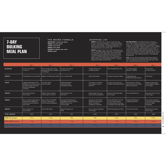 The Bodybuilder's Kitchen: 100 Muscle-Building, Fat Burning Recipes, with Meal Plans to Chisel Your Physique (Spiral Bound)