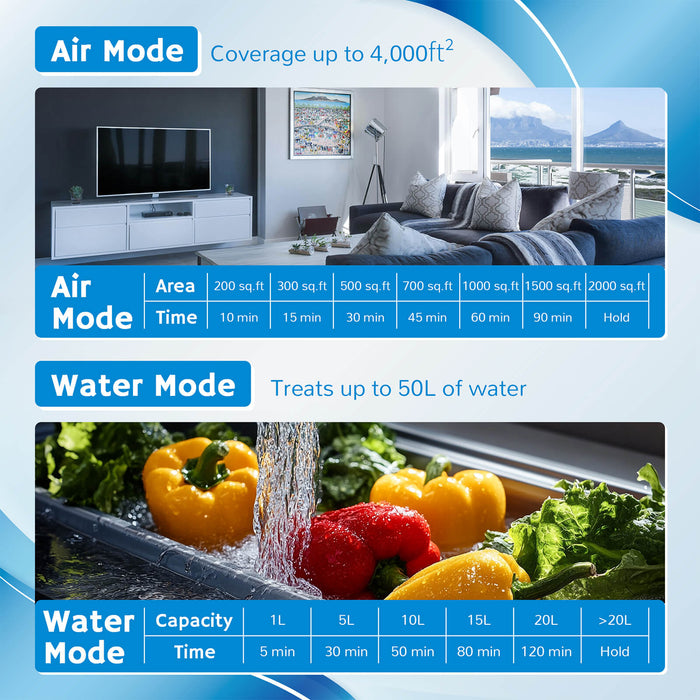 MA25L Dual-Mode Ozone Generator for Air & Water
