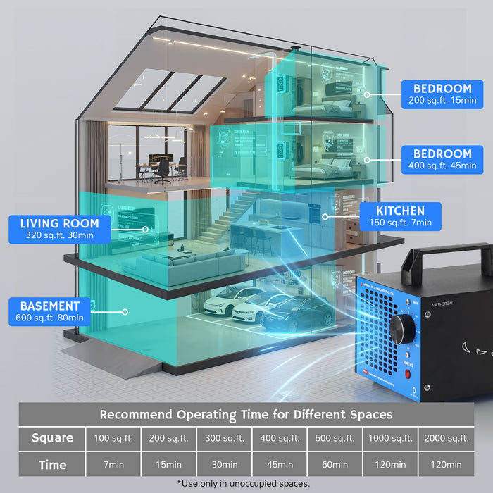 MA5000 Ozone Generator, Replaceable Ozone Plate Option