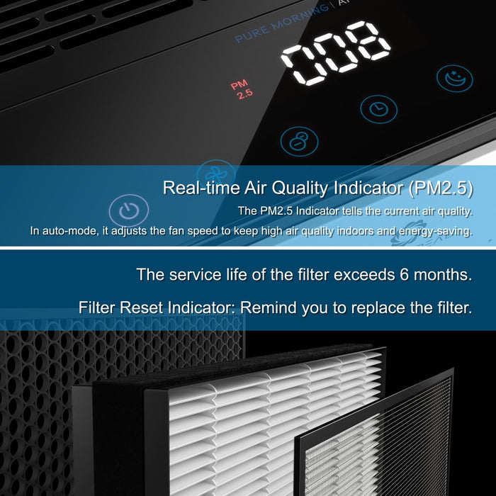 APH320/APH260 Air Purifier Replacement Filter (Original)
