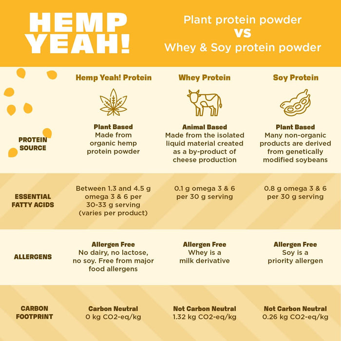 Manitoba Harvest Hemp Yeah! Balanced Protein + Fiber Powder - 16 Oz.