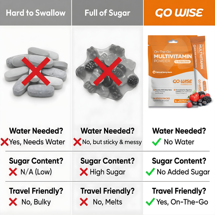 Vegan Multivitamin Powder Stick Packs - No Water Needed