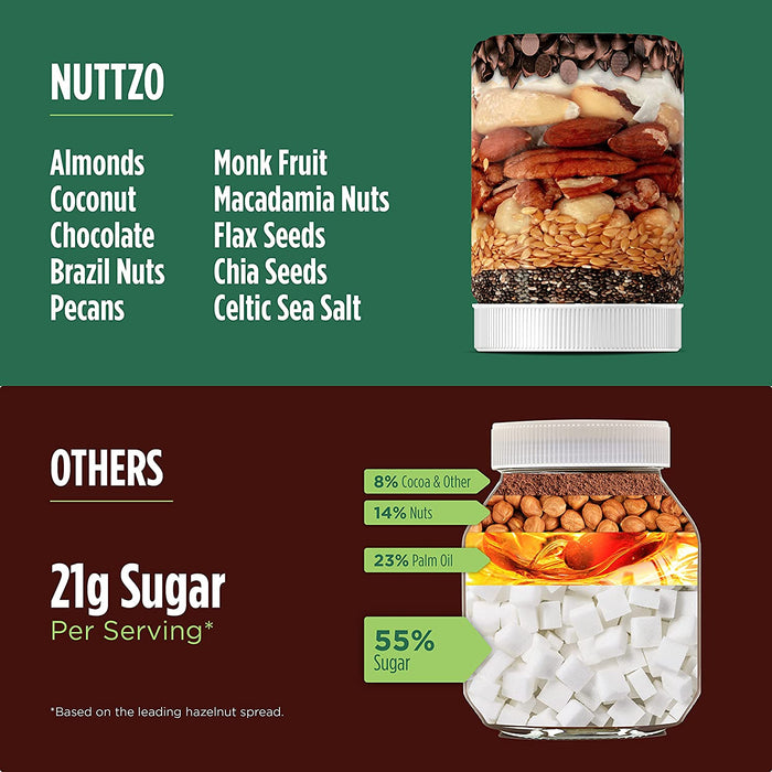 Nuttzo Keto Chocolate Crunchy Natural Spread (6 x 12 Oz)