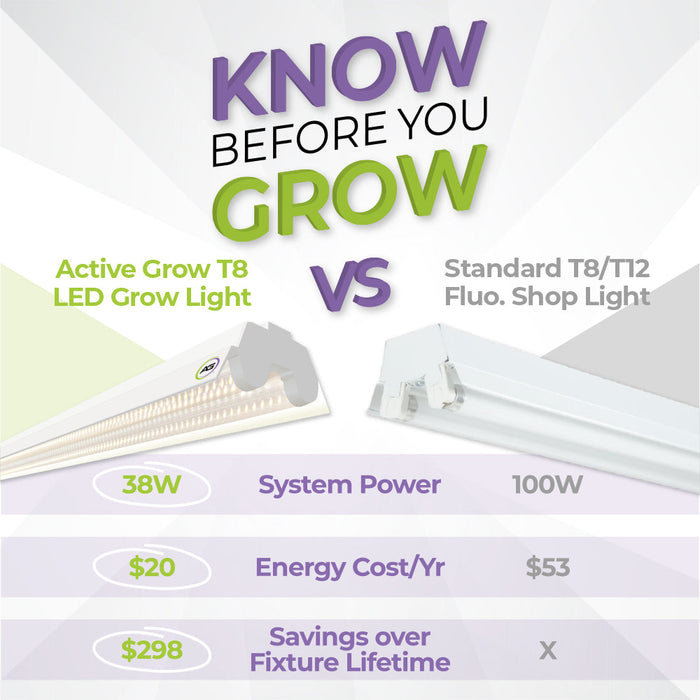 Integrated Dual T8 4FT LED Grow Light (100W Eqv.) – Sun White Spectrum