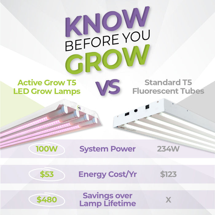 T5 HO 2.0 4FT 4 Lamp LED Grow Light (216W Eqv.) – Red Bloom Pro Spectrum