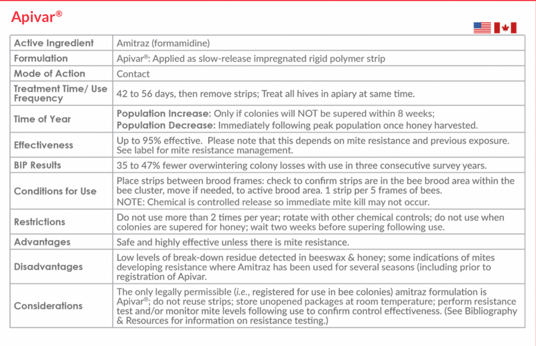 Apivar Original + Apivar 2.0 Varroa Mite Strips