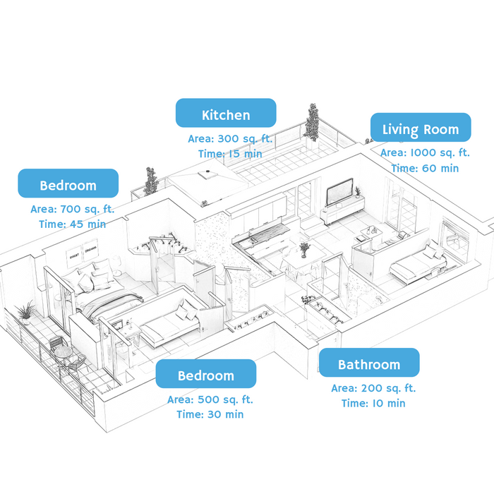 MA10K-PRO Ozone Generator - European version