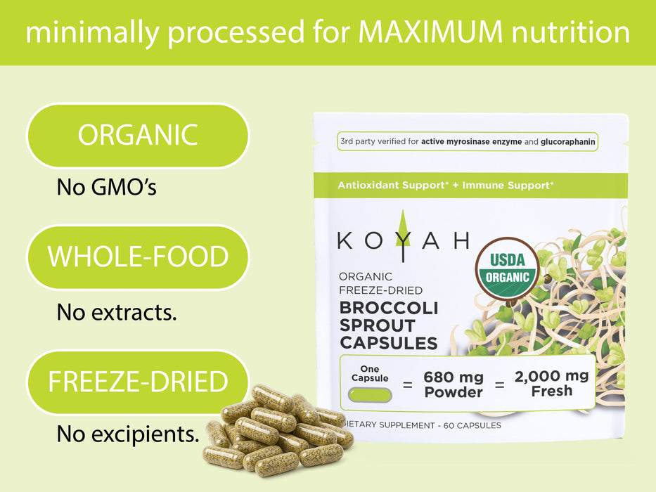 Organic Broccoli Sprout Capsules