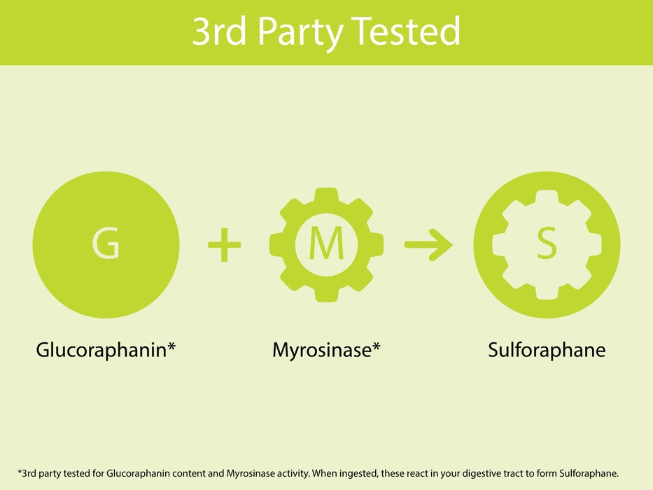 Organic Broccoli Sprout Capsules