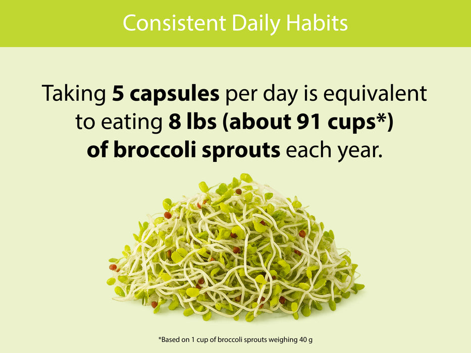 Organic Broccoli Sprout Capsules