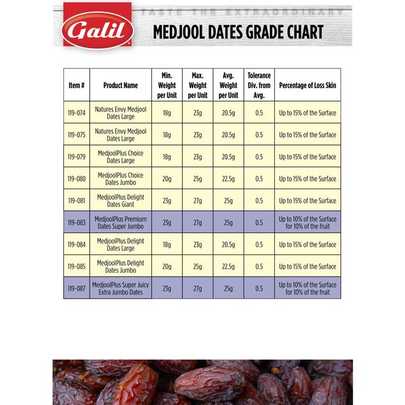 Premium Natural Medjool Dates | Gold | 11 lbs | Galil