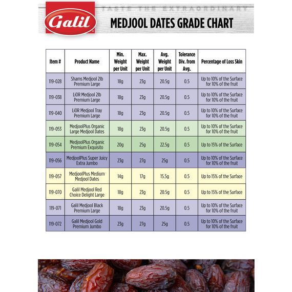 Premium Natural Medjool Dates | Gold | 11 lbs | Galil