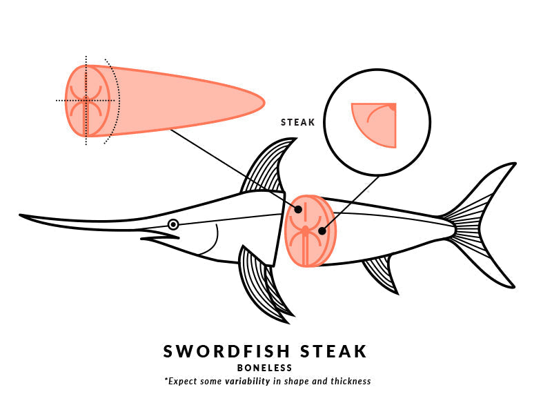 Fulton's Finest Wild Swordfish Steak Stock Up Bundle