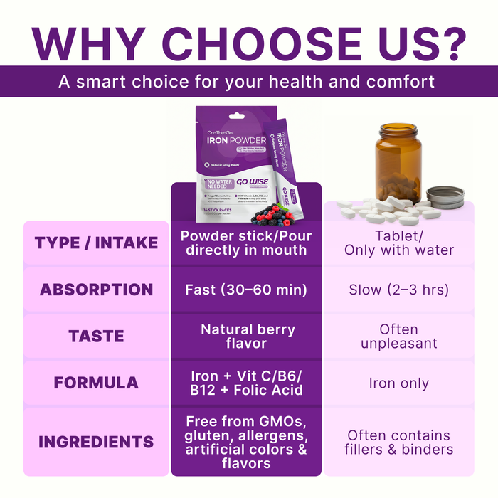 Gentle Iron Supplement for Women and Men (No Water Needed)