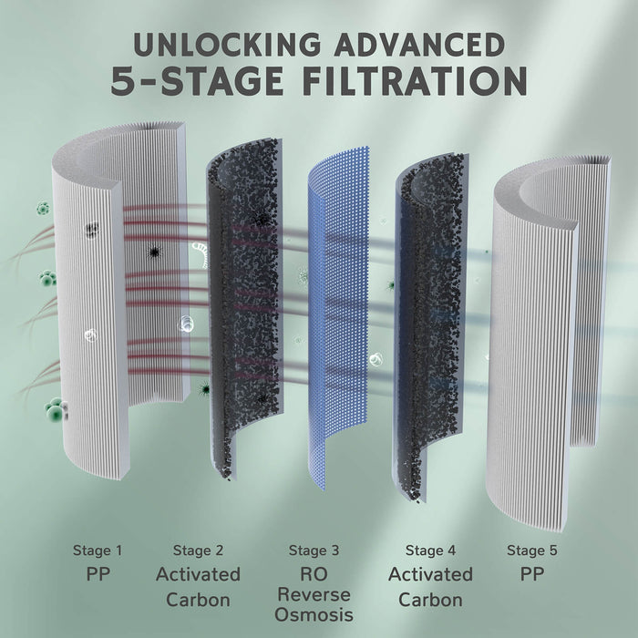 Pristine Lite3 RO Countertop Instant Filtered Water Dispenser