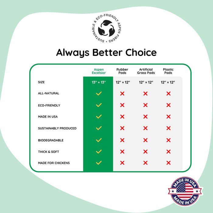 Hatching Time Premium Nesting Pads for Poultry