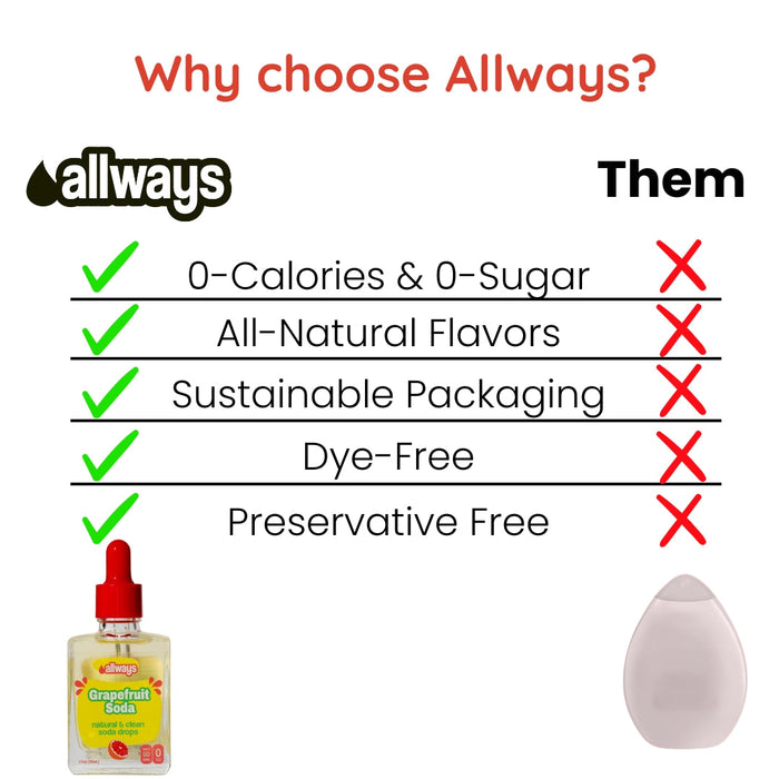 Grapefruit Soda Drops