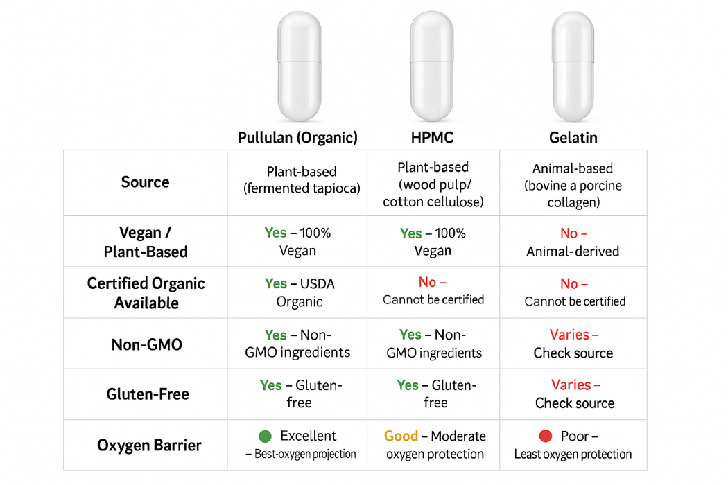 Certified Organic Empty Vegan Capsules