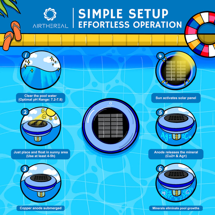 S6 Solar Pool Ionizer