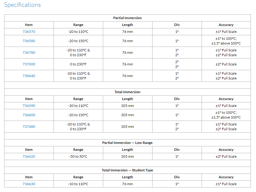 SAMA RANGE Partial Immersion -20 to 150°C (box of 10)