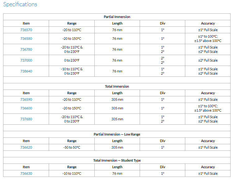 SAMA RANGE Total Immersion -20 to 100°C & 0 to 230°F (box of 10)