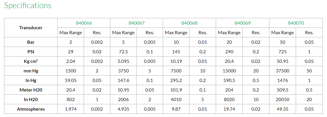 Wide Range Pressure Meter