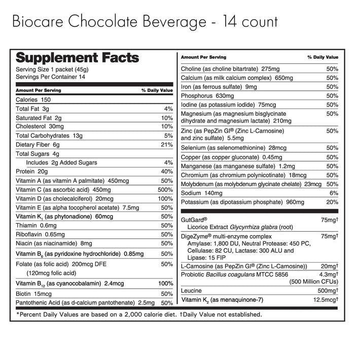 Biocare (GLP-1s) Drink