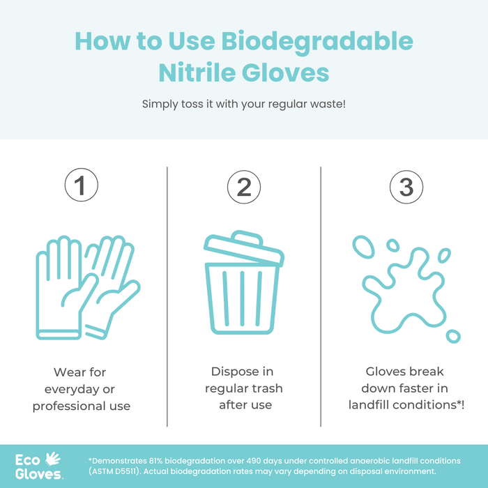 Biodegradable Nitrile Gloves 4 Mil - Blue Violet (100 gloves/box) | Eco Gloves