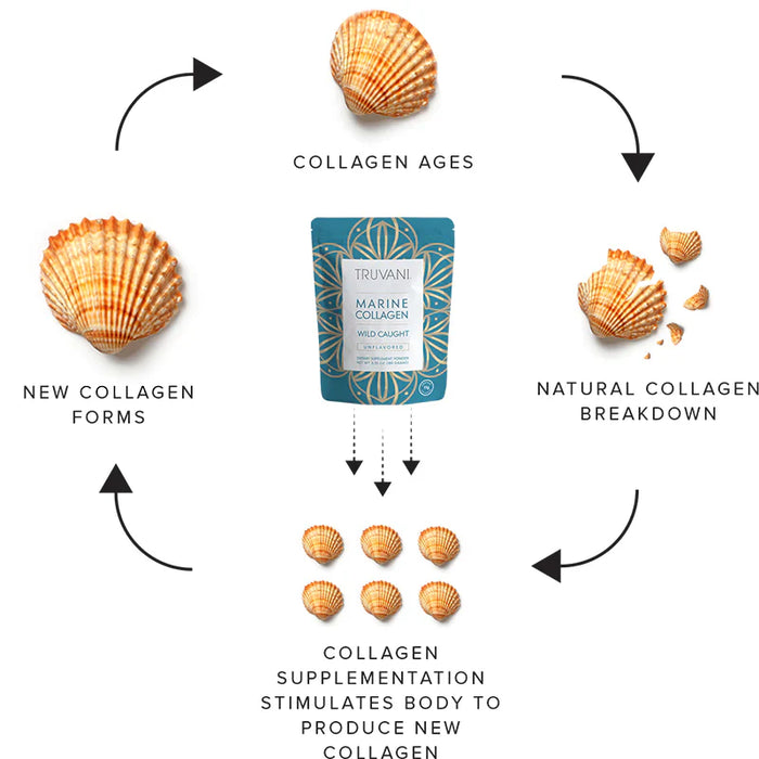 Truvani Marine Collagen Powder Unflavored 6.35oz