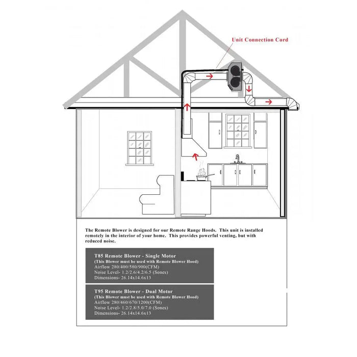 ZLINE 36" Remote Blower Wall Mount Range Hood in Stainless Steel, 697-RS-36-400