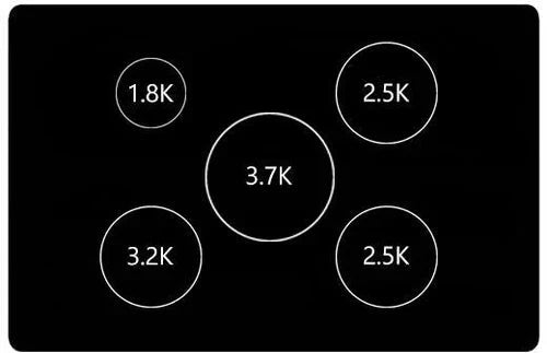 ILVE 36" Majestic II induction Range, 5 Elements, Oven, Brass Trim, Glossy Black UMI09NS3BKG