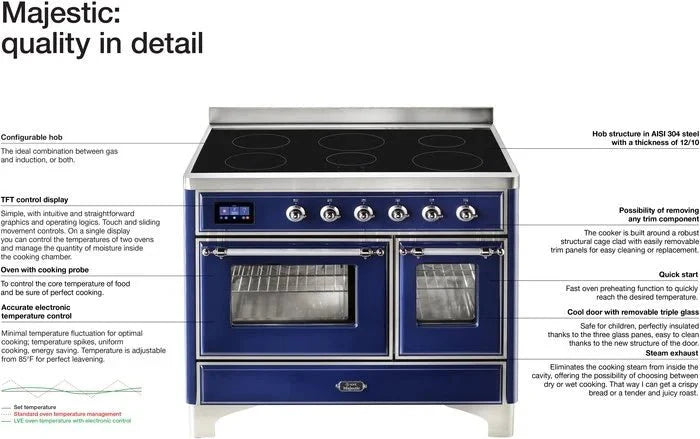 ILVE  Majestic II 40" Electric Range, Stainless Steel, Chrome Trim UMDI10NS3SSC