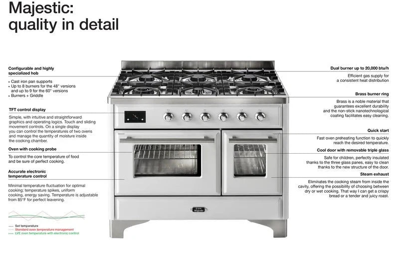 ILVE Majestic II 48" Dual Fuel Natural Gas Freestanding Range, White, Bronze Trim UM12FDNS3WHB