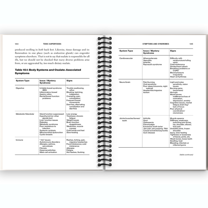 Toxic Superfoods: How Oxalate Overload Is Making You Sick--and How to Get Better (Spiral Bound)