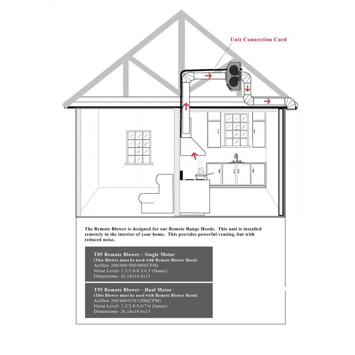 ZLINE 30" Remote Dual Blower Stainless Island Range Hood, GL2i-RD-30