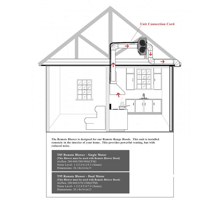 ZLINE 40" Remote Blower Ducted Range Hood Insert in Stainless Steel 695-RD-40