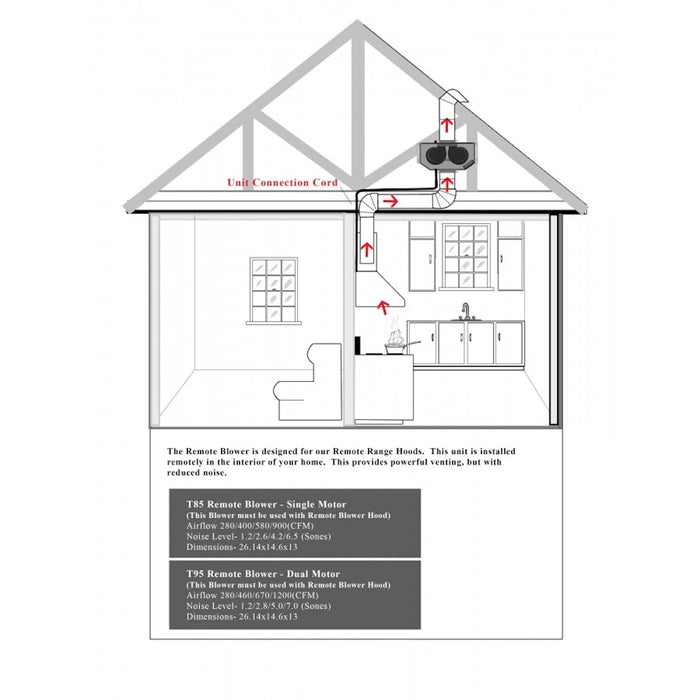 ZLINE Remote Blower Ducted Range Hood Insert in Stainless Steel 695-RD-28